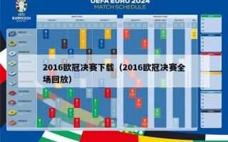 2016欧冠决赛下载（2016欧冠决赛全场回放）