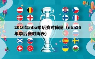 2016年nba季后赛对阵图（nba16年季后赛对阵表）